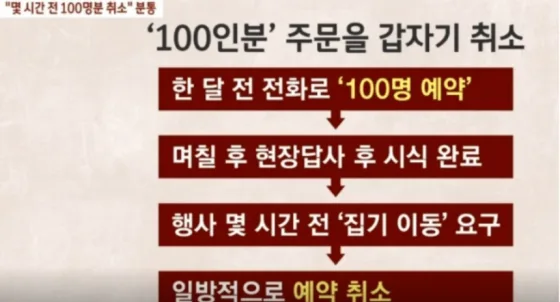 세계일보 100명 ‘집단노쇼’ 가슴앓이 하는 자영업자…정말 처벌 안 되나?